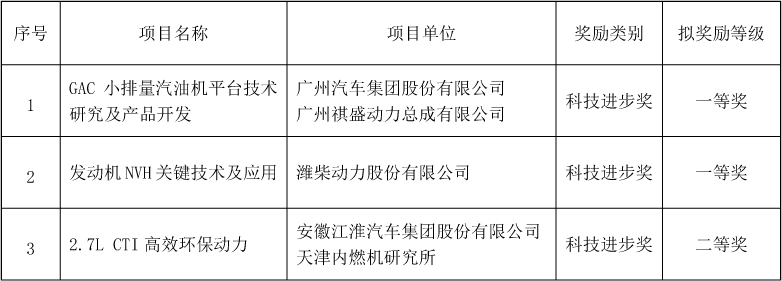 科学技术奖